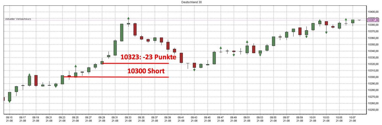 Plus500 Test: Trade1