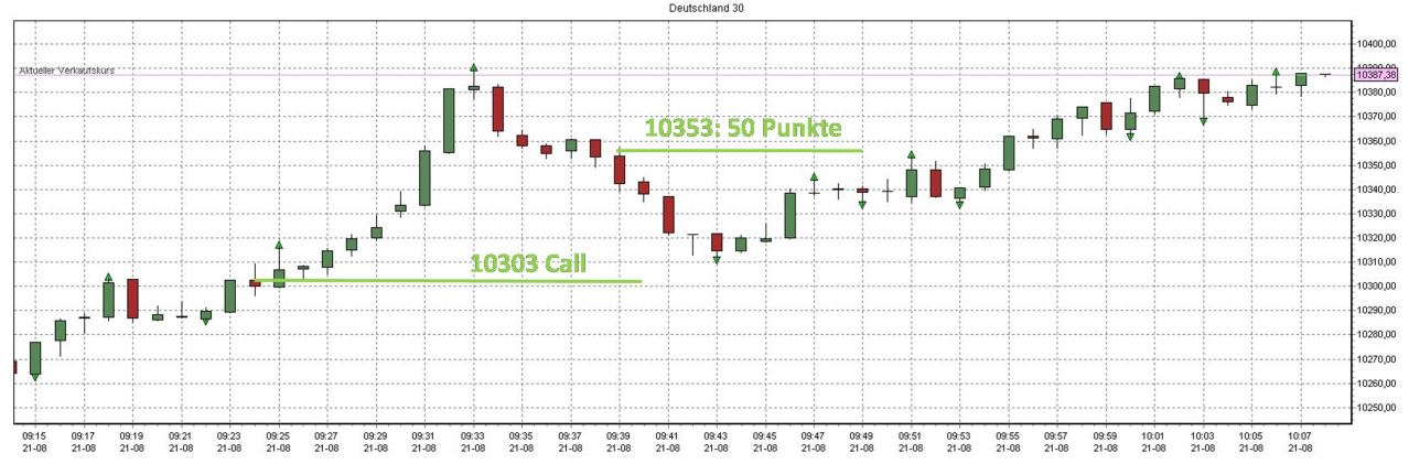 Plus500 Test: Trade2