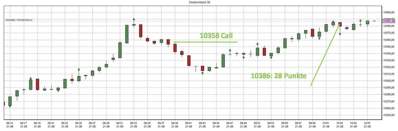 Plus500 Test: Trade3
