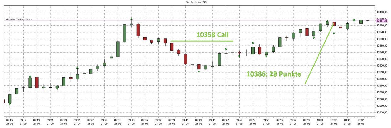 Plus500 Test: Trade3